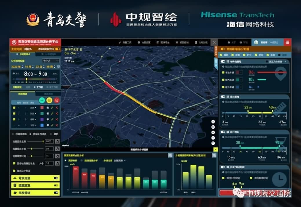 溯源车迹，智慧警勤——SG亚洲胜游位置大数据助力青岛交警交通流溯源平台建设